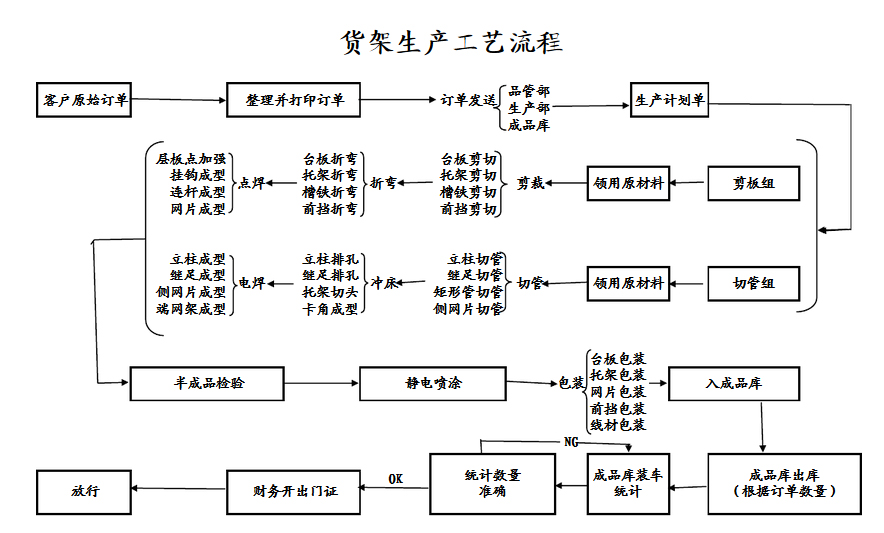 倉儲貨架